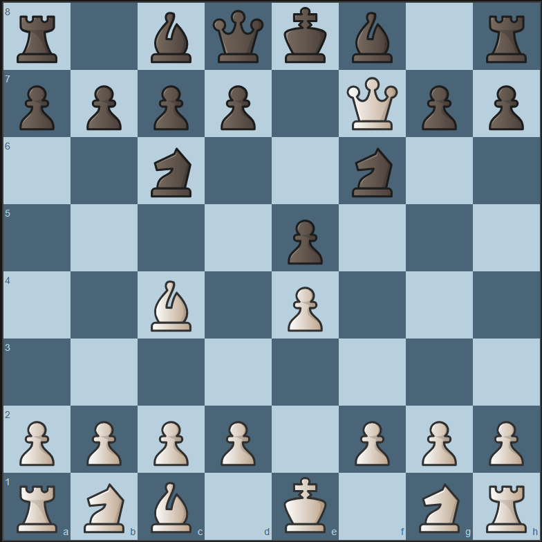 Chess Traps Tips – Deadly Opening Traps & Tricks